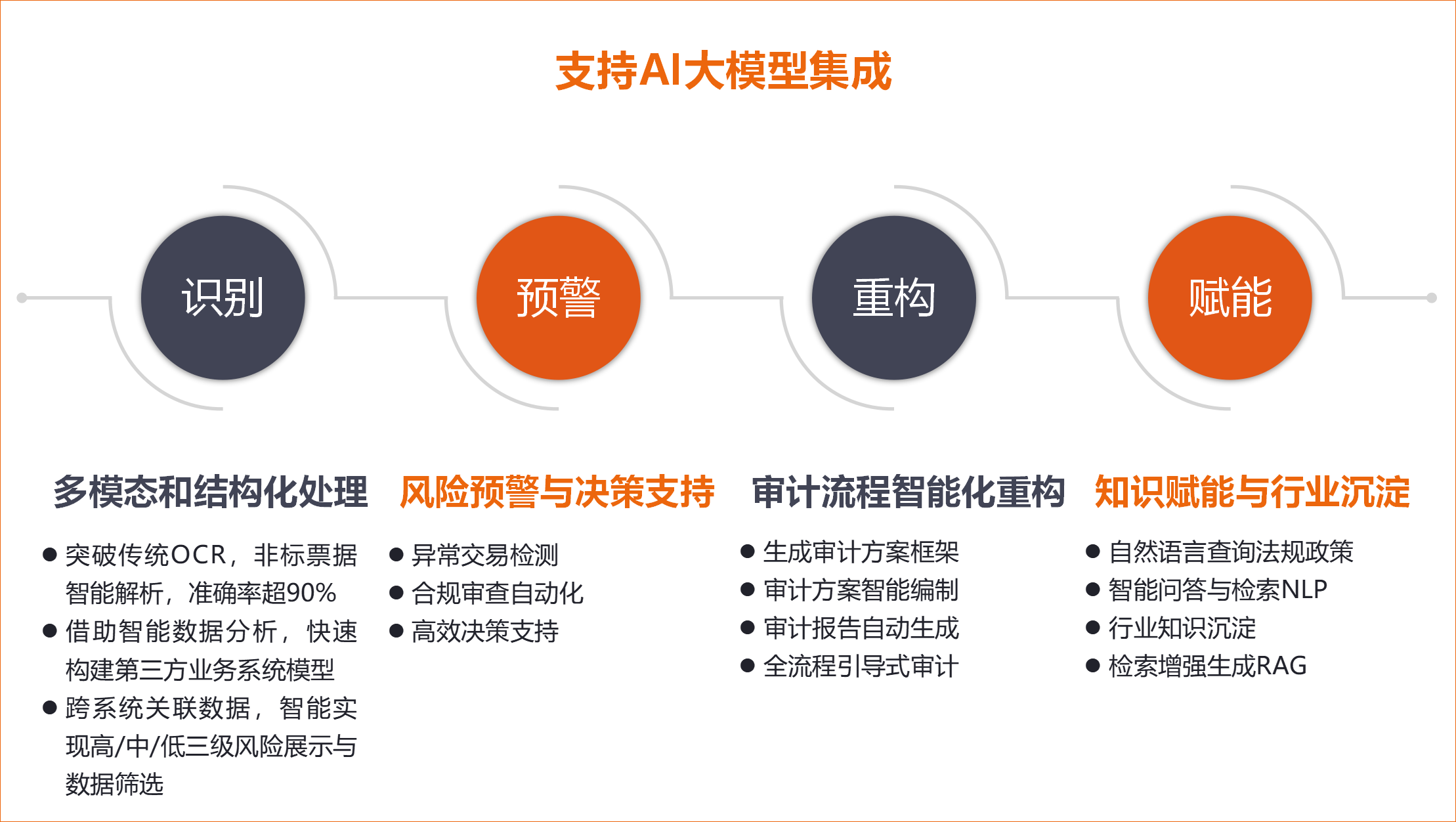 一、产品概述-技术赋能体系图