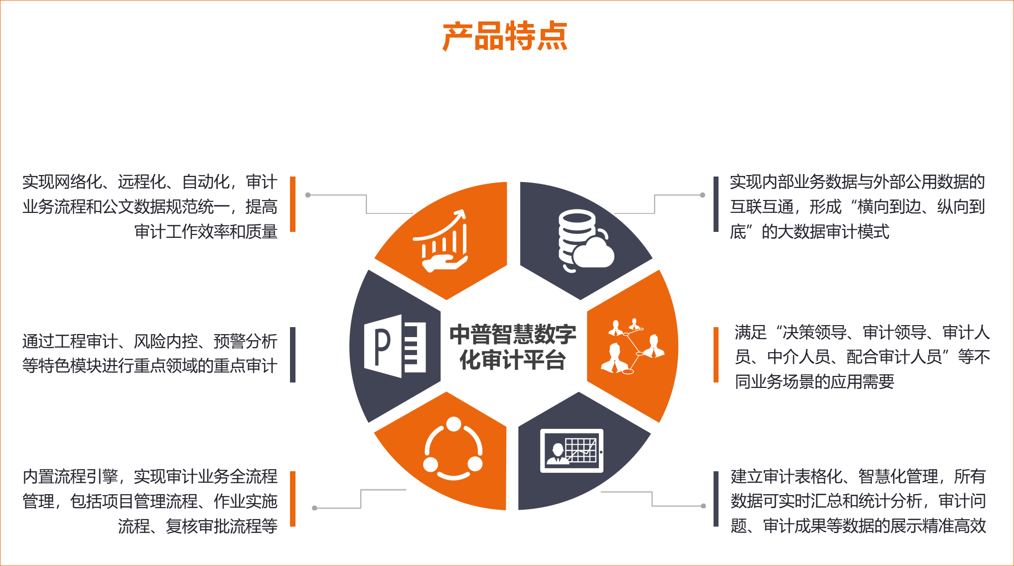 三、产品特点-核心产品特点图